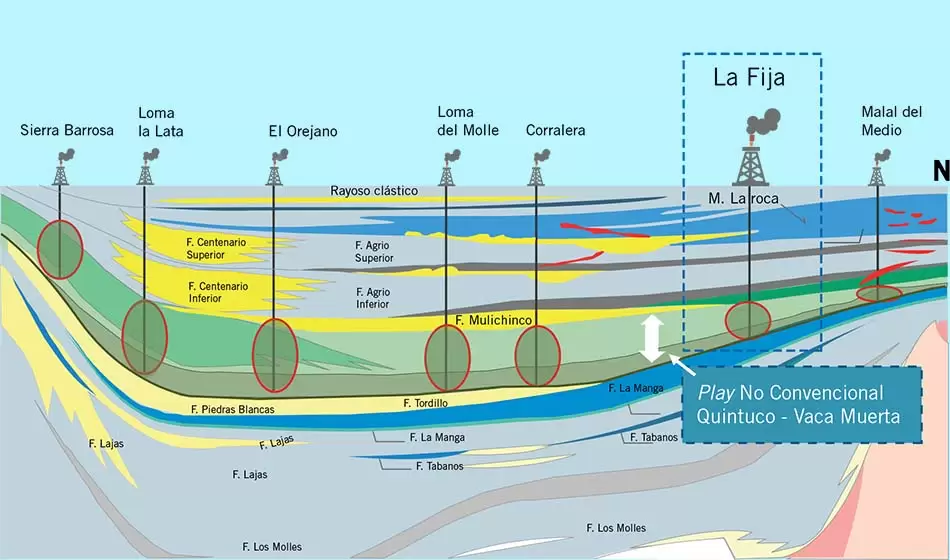 2 vaca muerta historia 2 argentina.gob 1 Adrian Otero