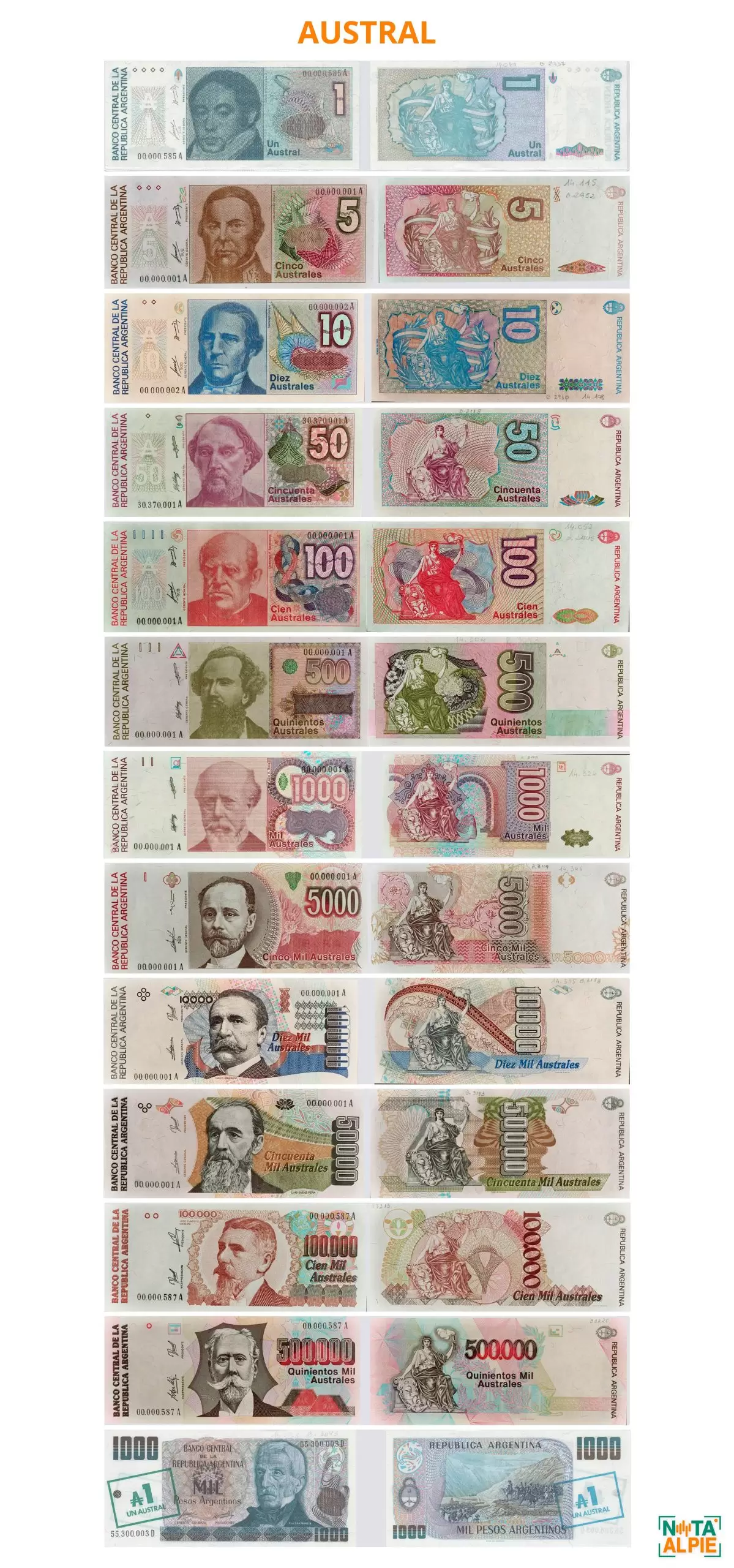 ¿Cuánto cuesta la inflación en Argentina? 5 BILLETES 2 scaled