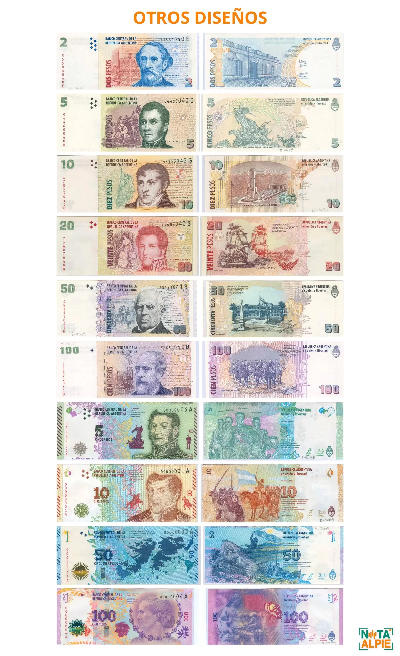 ¿Cuánto cuesta la inflación en Argentina? 7 BILLETES 4 scaled