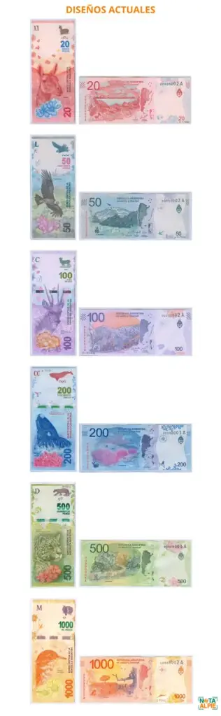 ¿Cuánto cuesta la inflación en Argentina? 8 BILLETES 5