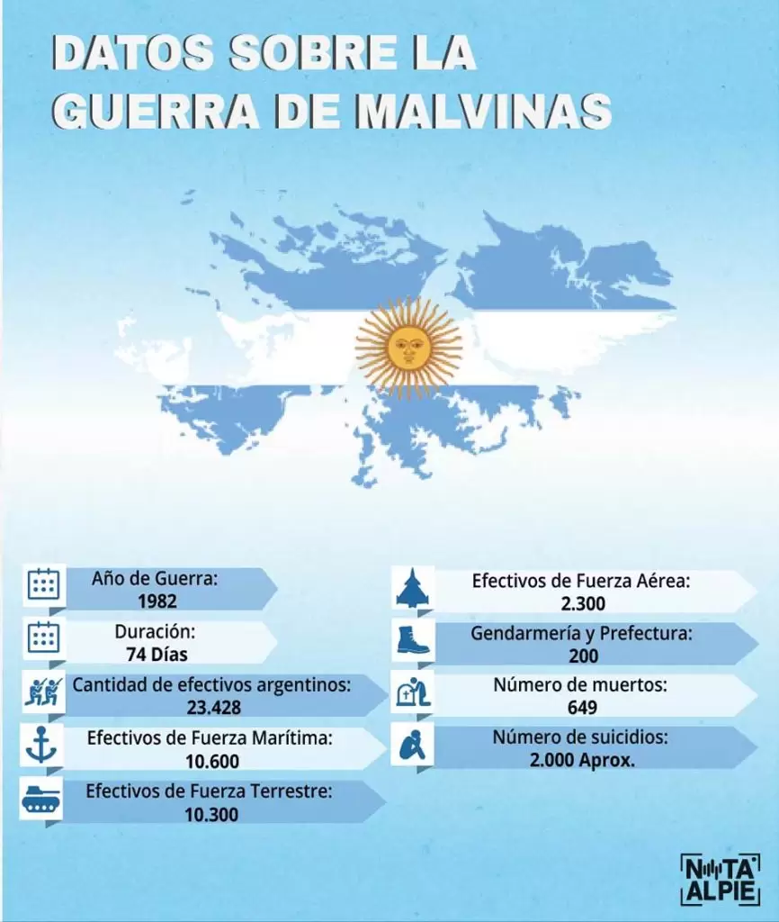 Guerra de Malvinas