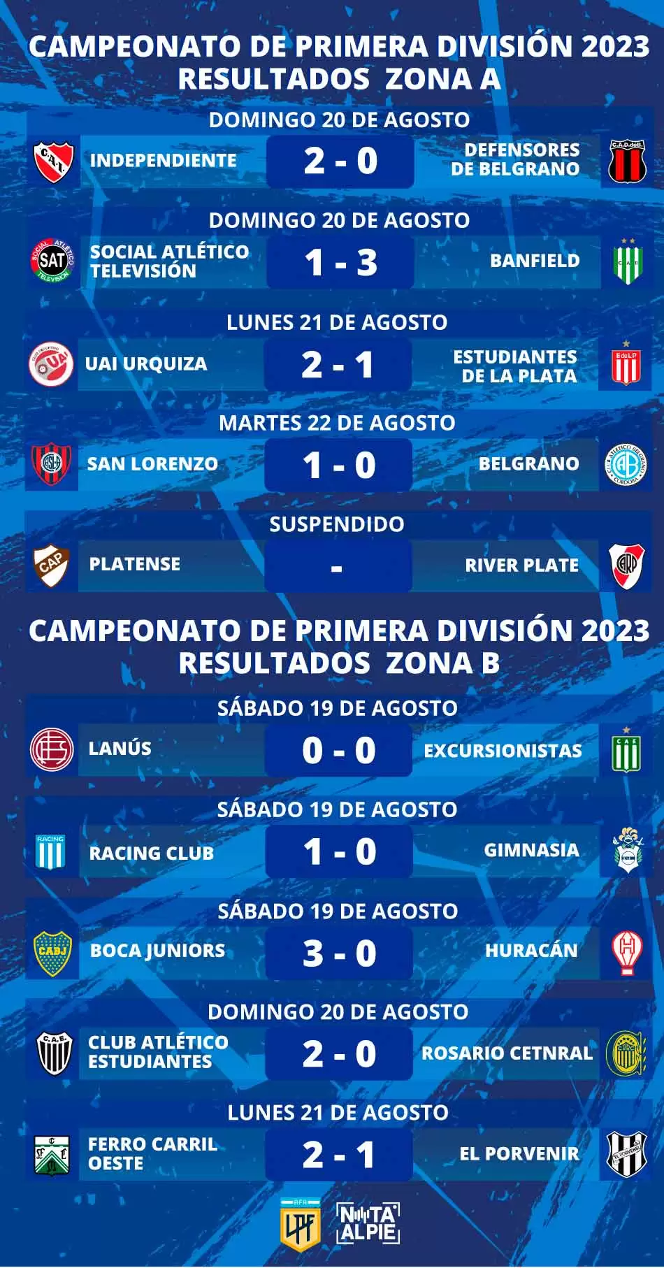 Comenzó la Copa de la Liga Femenina: pocos estadios y mucha invisibilización 2 Comenzó la Copa de la Liga Femenina: pocos estadios y mucha invisibilización 2
