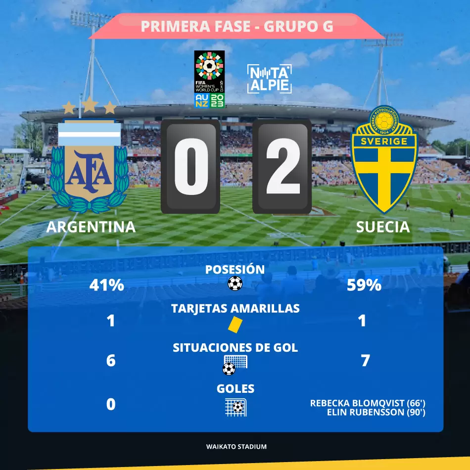 Argentina quedó eliminada del Mundial Femenino y Banini anunció su retiro de la selección 2 Argentina