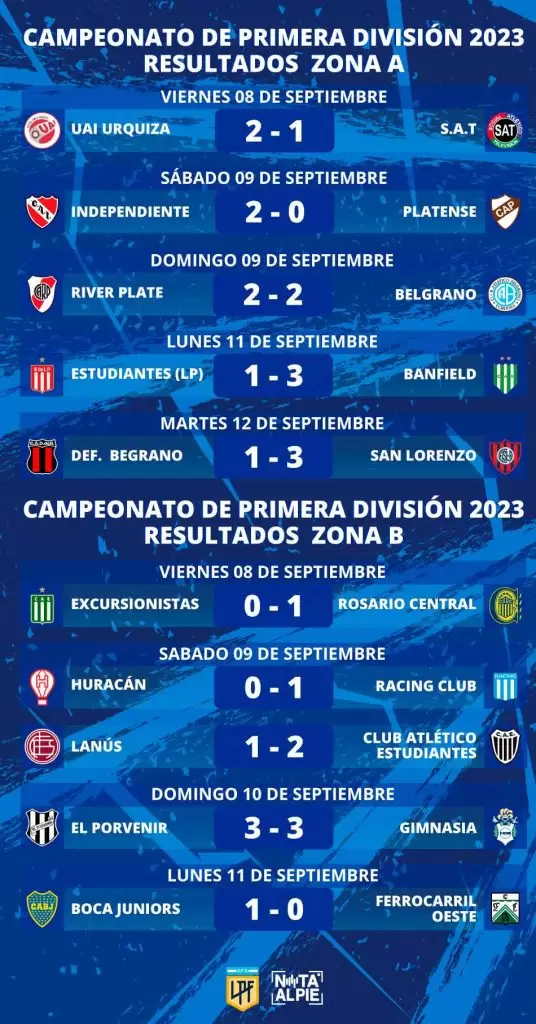 Fútbol femenino: se viene la fecha de los clásicos 2 2 Diseno NAP 1
