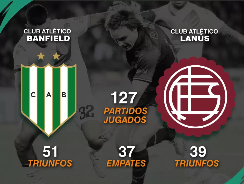 Este fin de semana, el fútbol argentino vibra con la fecha de los clásicos 7 banfield vs lanus
