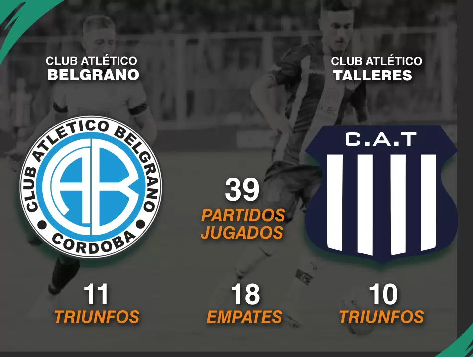 Este fin de semana, el fútbol argentino vibra con la fecha de los clásicos 9 belgrano vs talleres