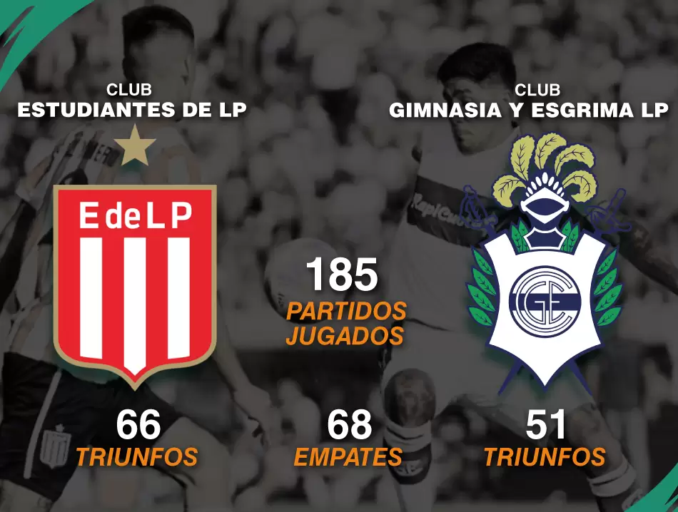 Este fin de semana, el fútbol argentino vibra con la fecha de los clásicos 4 edlp vs gelp