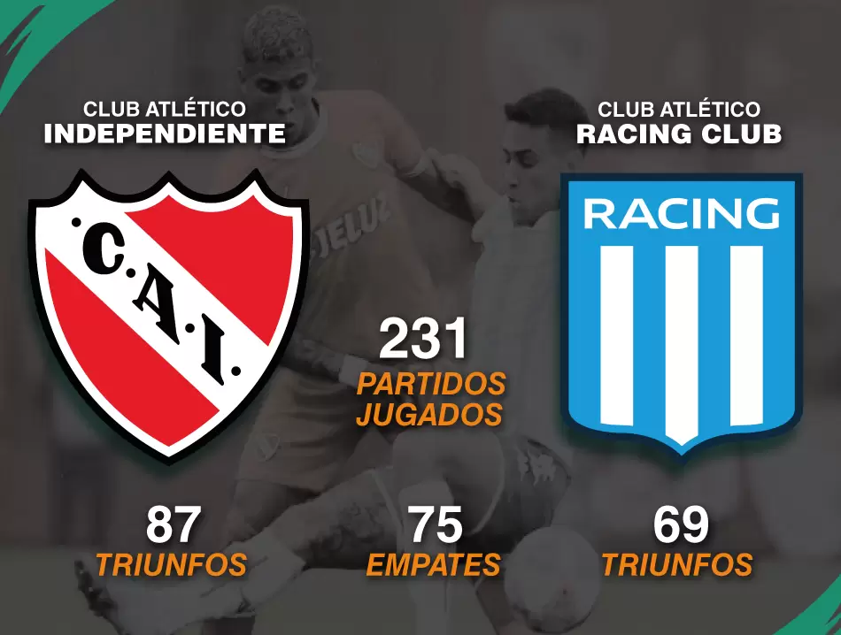 Este fin de semana, el fútbol argentino vibra con la fecha de los clásicos 3 clásicos