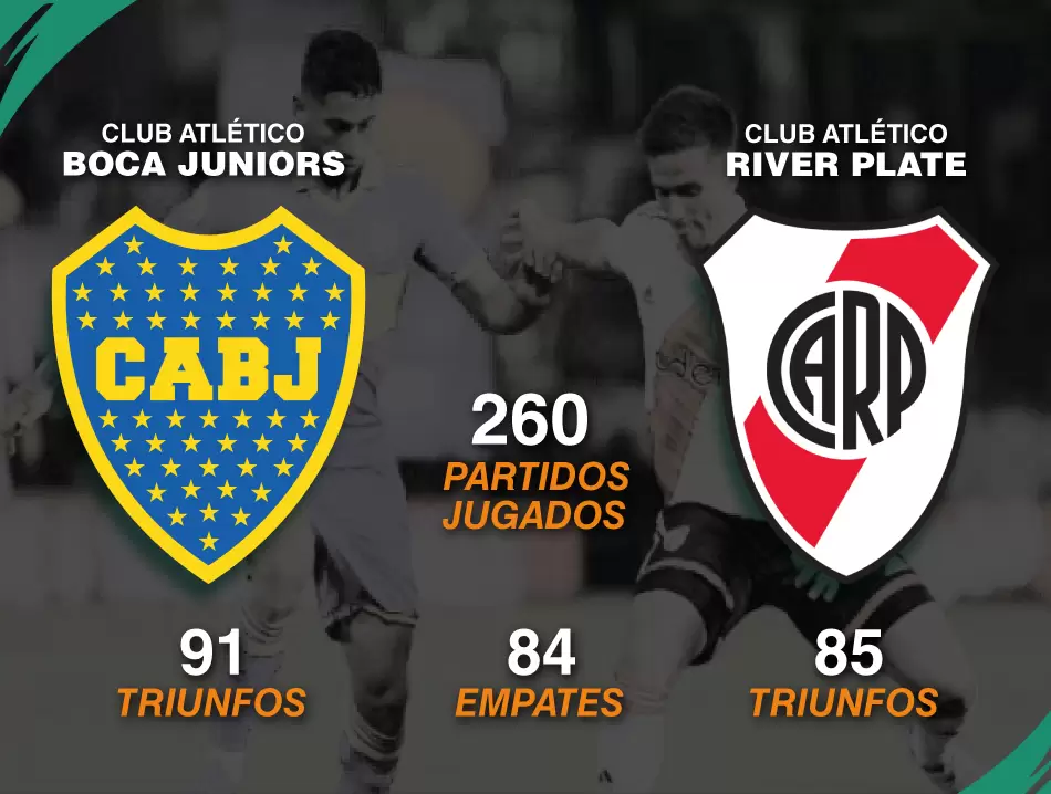 Este fin de semana, el fútbol argentino vibra con la fecha de los clásicos 2 clásicos