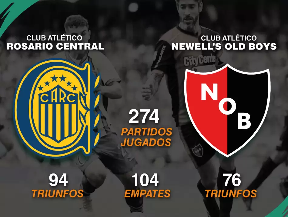 Este fin de semana, el fútbol argentino vibra con la fecha de los clásicos 5 rosario central vs newells
