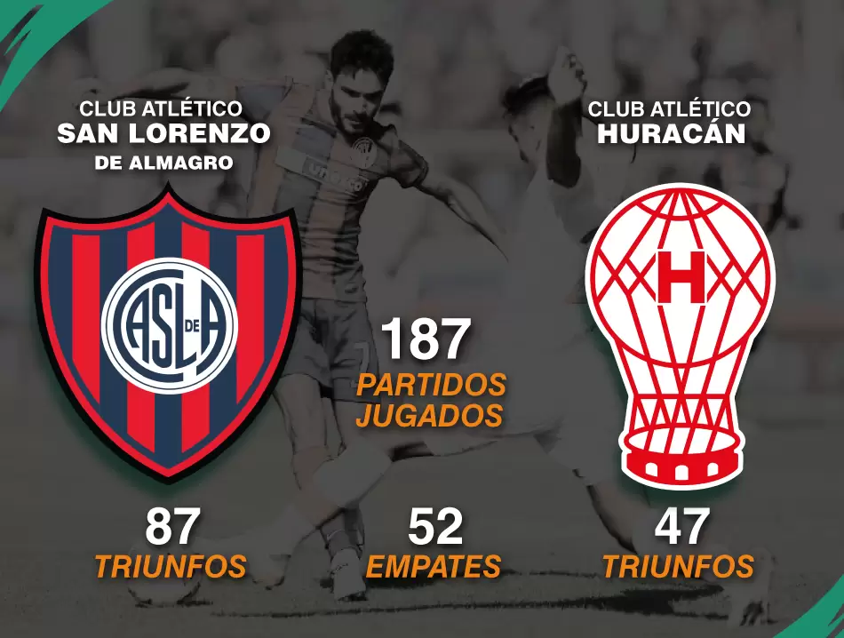 Este fin de semana, el fútbol argentino vibra con la fecha de los clásicos 6 sanlorenzo vs huracan