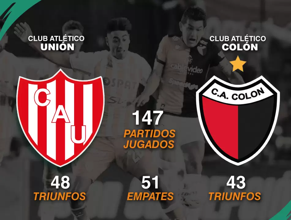 Este fin de semana, el fútbol argentino vibra con la fecha de los clásicos 8 union vs colon