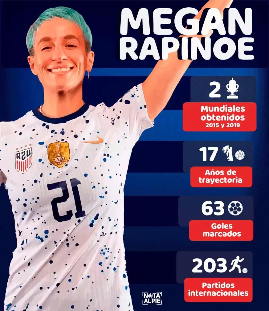 Se retira Megan Rapinoe: una carrera de leyenda, marcada por la lucha y rebelión 2 Rapinoe