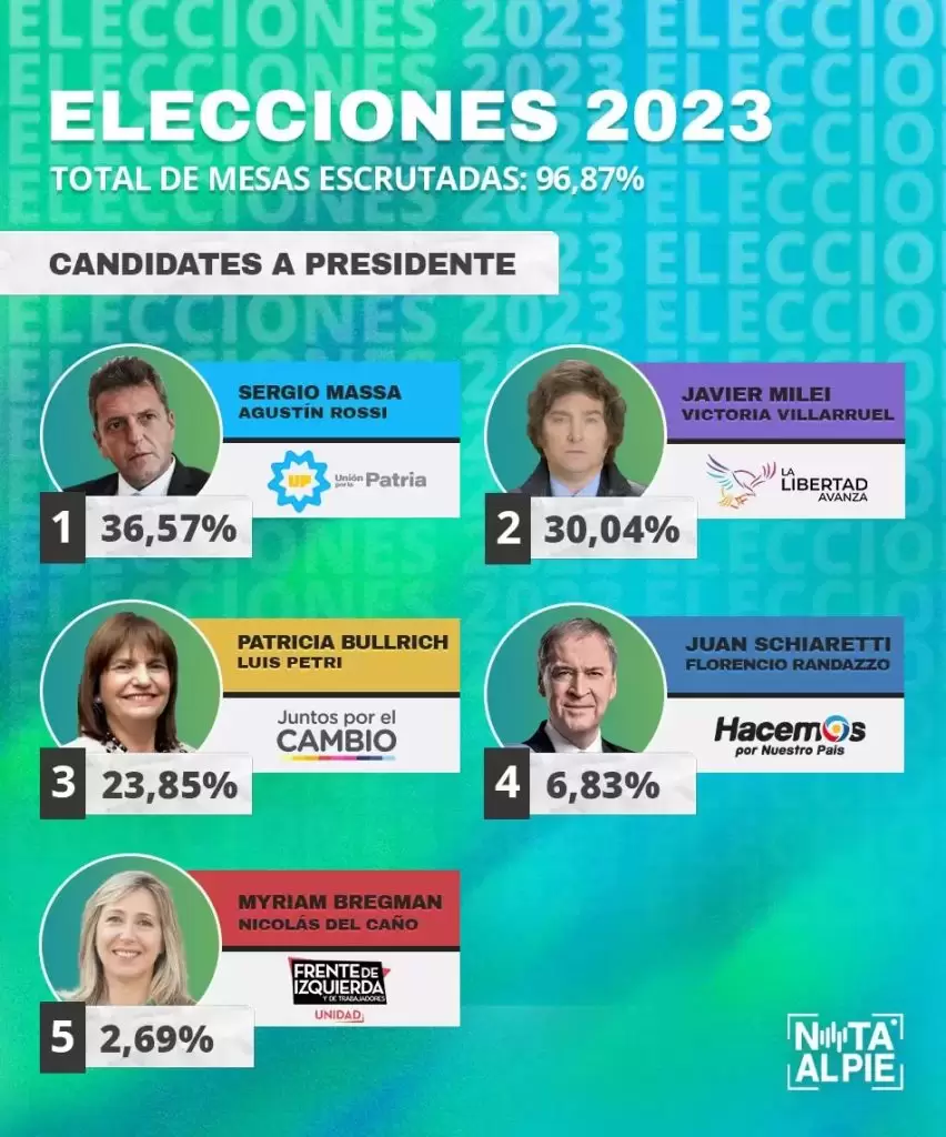 Los comicios en Argentina bajo la lupa de la prensa internacional 3 Credito Nap 1