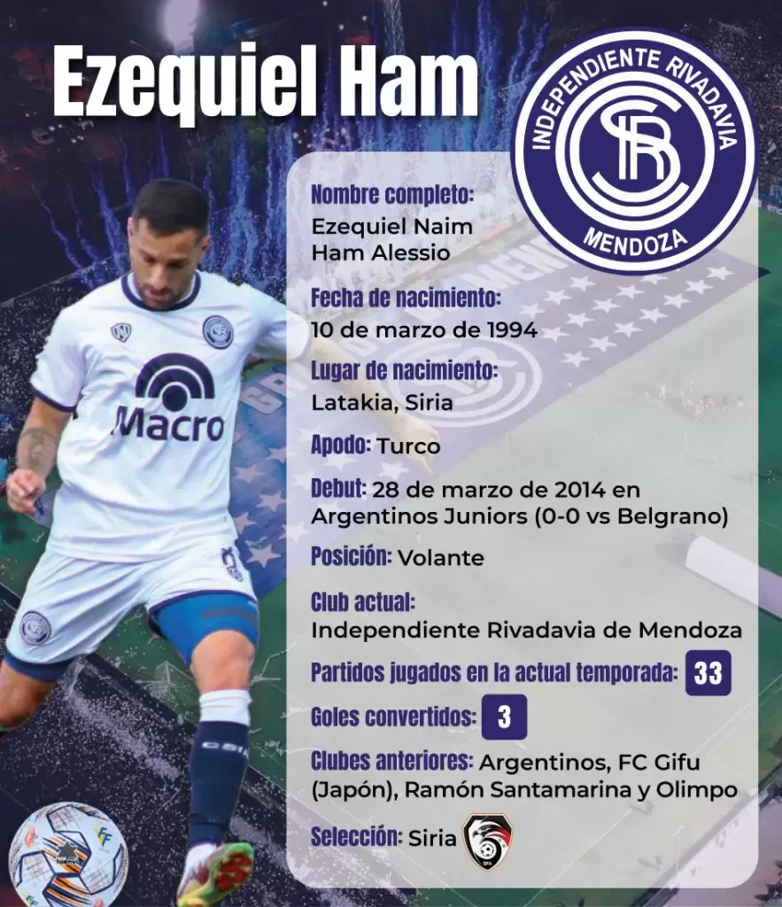 Ezequiel Ham, una historia de resiliencia 3 Sumario 2/11