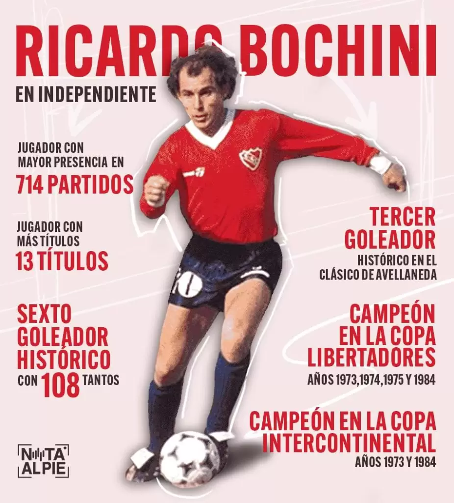 Ricardo Bochini, la leyenda máxima de Independiente, cumple 70 años 2 Bochini
