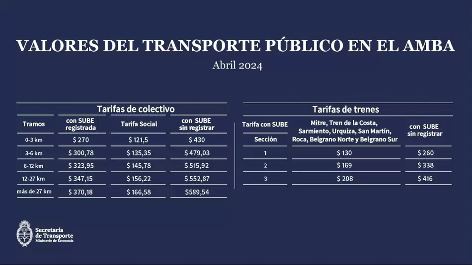 Ministerio de Economia Nacional 01