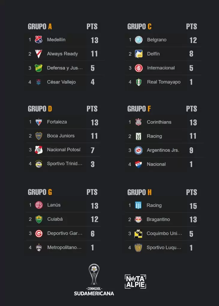 Finalizó la fase de grupos de las copas internacionales para los equipos argentinos 3 SUDAMERICANAAA