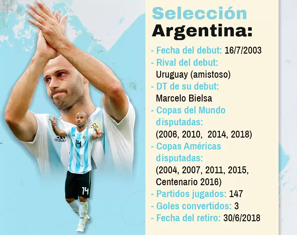 Javier Mascherano, un histórico arraigado a la Selección Argentina 5 Mascherano