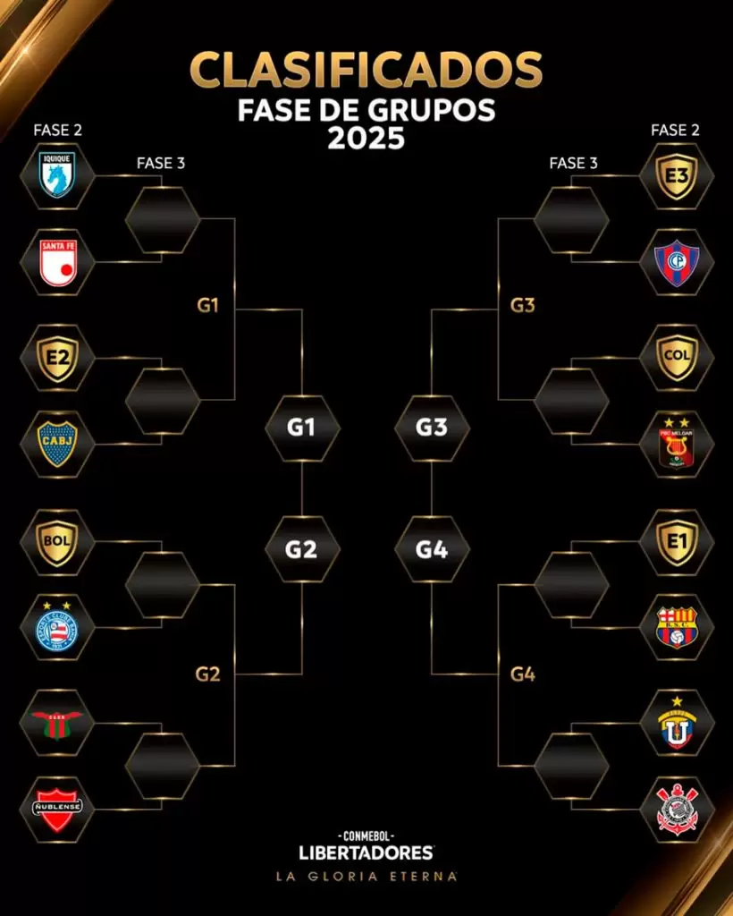 Boca Juniors está a la espera de su primer rival en la Copa Libertadores 2025 2 2 Boca Juniors esta a la espera de su primer rival en la Copa Libertadores 2025 Instagram Conmebol Libertadores
