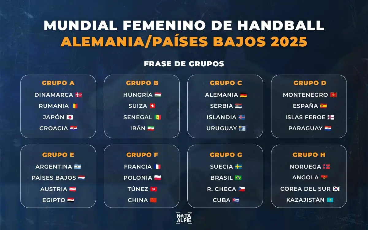 Grupos Mundial Handball Dieseno Nota al Pie