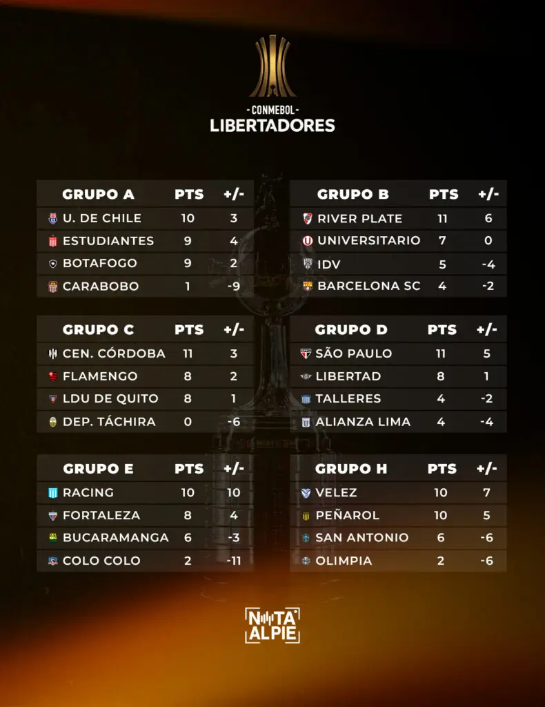Posiciones Libertadores equipos argentinos
