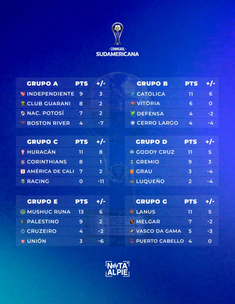 Posiciones Sudamericana equipos argentinos