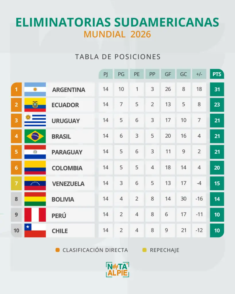 POSICIONES MUNDIAL